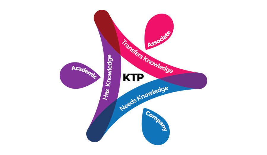 Knowledge Transfer Partnership logo.