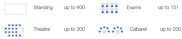 Reception: 400  Theatre: 300  Cabaret: 200 Standing:400