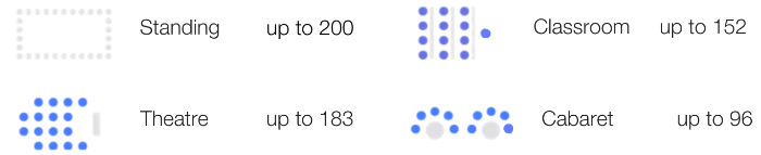 Classroom: 152  Theatre: 183  Cabaret: 96 Standing: 200