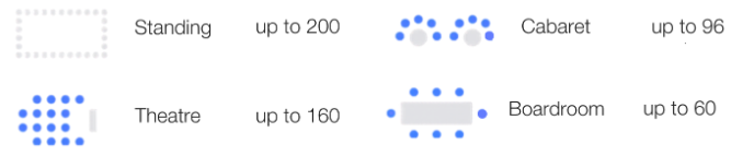 Standing: 200, Cabaret:96, Theatre: 160, Boardroom:60