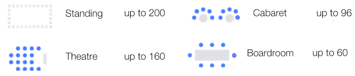 Standing: 200, Cabaret:96, Theatre: 160, Boardroom:60