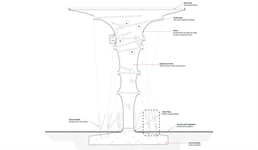 Elevation and section Unit 4