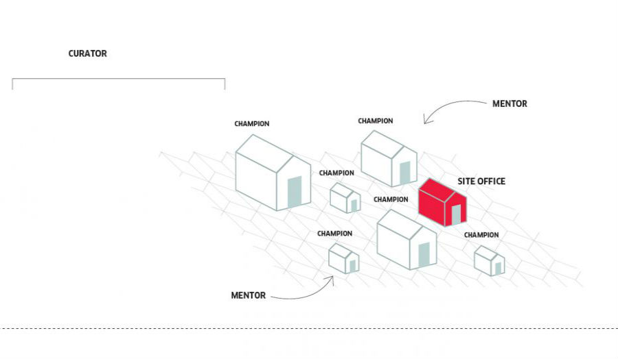 Blueprint map of a mock village with champion houses and site offices